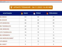 Tembus 101 Medali Emas, Kabupaten Bekasi Kokoh di Klasemen Teratas